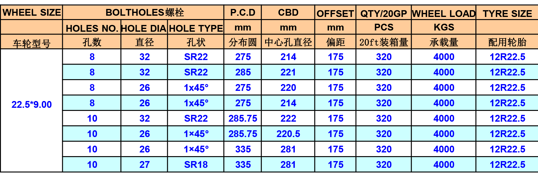 22.5-9.0with hump-.jpg